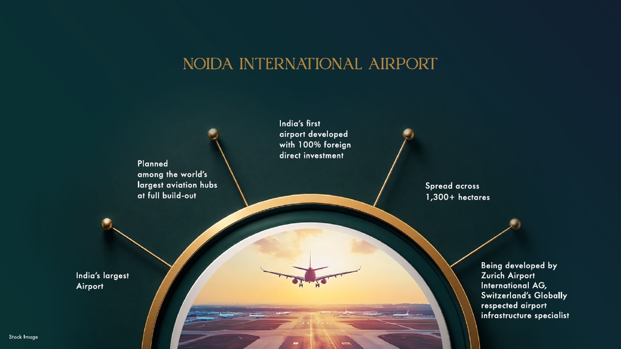 Noida International Airport infographic from the Gaur Alaris developer deck — a gold-framed runway image ringed with the airport's key facts (stock image, as marked on the slide)